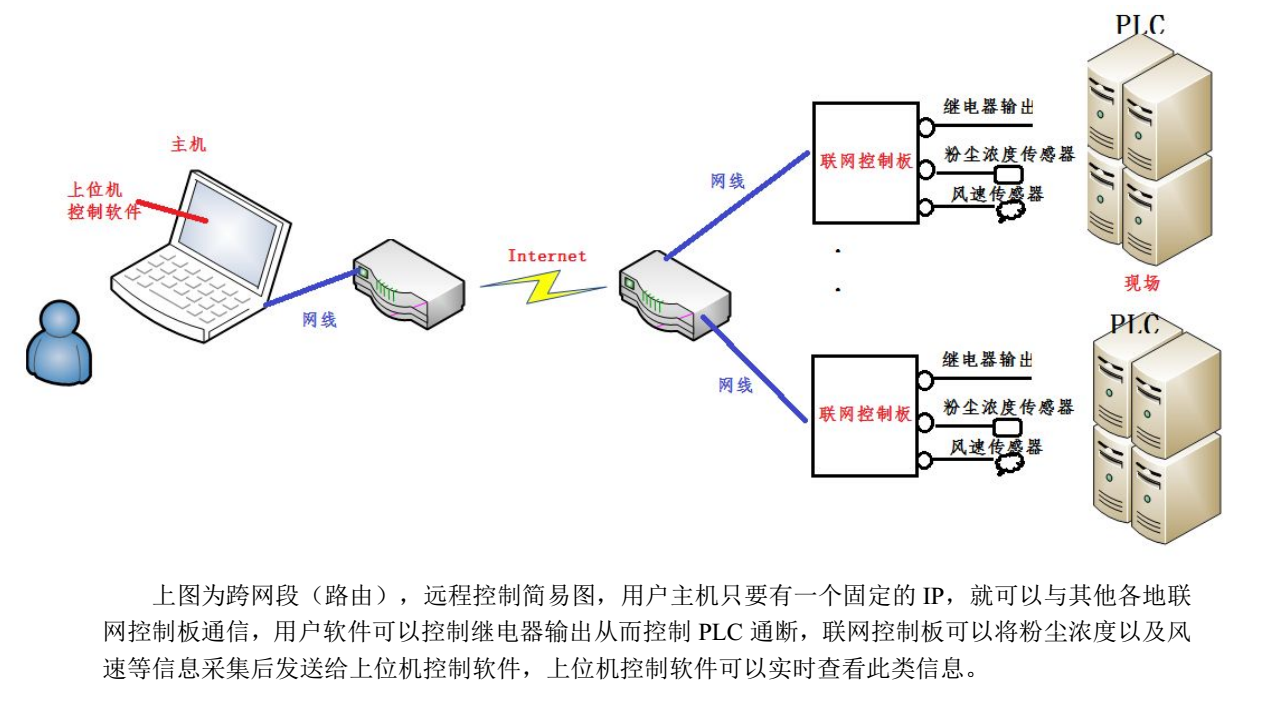 云平臺監(jiān)測裝備系統(tǒng)圖