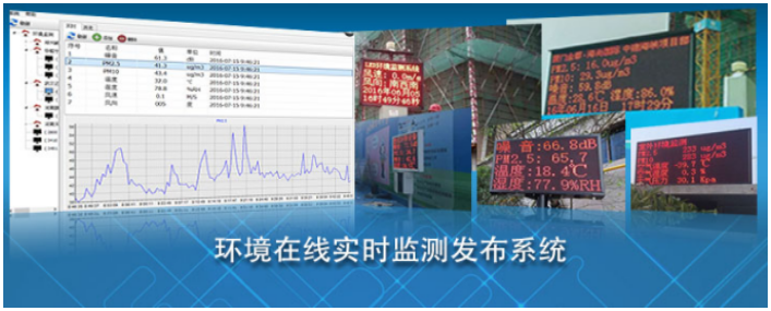 揚塵智能治理系統(tǒng)
